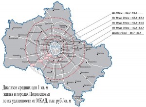 Градация цен на жилье в Подмосковье